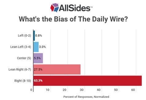 politucal wire|political wire bias.